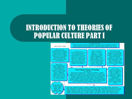 INTRODUCTION TO THEORIES OF POPULAR CULTURE PART I