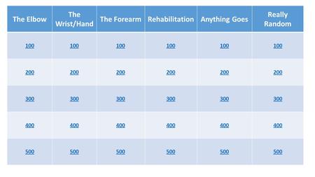 The Elbow The Wrist/Hand The ForearmRehabilitationAnything Goes Really Random 100 200 300 400 500.