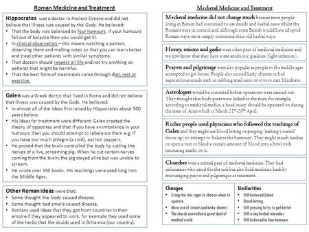 Roman Medicine and Treatment Hippocrates was a doctor in Ancient Greece and did not believe that illness was caused by the Gods. He believed: That the.