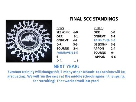 FINAL SCC STANDINGS BOYS GIRLS SEEKONK 6-0 ORR 6-0 ORR 5-1 GNBRVT 5-1 GNBRVT 4-2 FAIRHAVEN 3-3 D-R 3-3 SEEKONK 3-3 BOURNE 2-4 APPON 2-4 FAIRHAVEN 1-5 BOURNE.