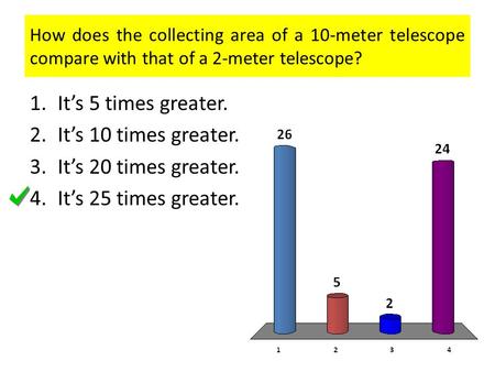 It’s 5 times greater. It’s 10 times greater. It’s 20 times greater.