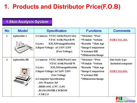 1. Products and Distributor Price(F.O.B) 1.Skin Analysis System NoModelSpecificationFunctionsComments 1Aphrodite-11.Camera: NTSC/410K Pixel Color NTSC/410K.