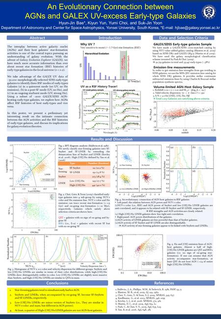 An Evolutionary Connection between AGNs and GALEX UV-excess Early-type Galaxies Hyun-Jin Bae*, Kiyun Yun, Yumi Choi, and Suk-Jin Yoon Department of Astronomy.