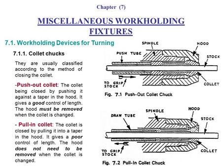 MISCELLANEOUS WORKHOLDING FIXTURES