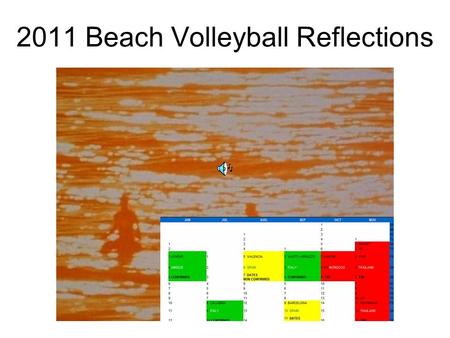 2011 Beach Volleyball Reflections. Great Start, Won Tourney In MB!