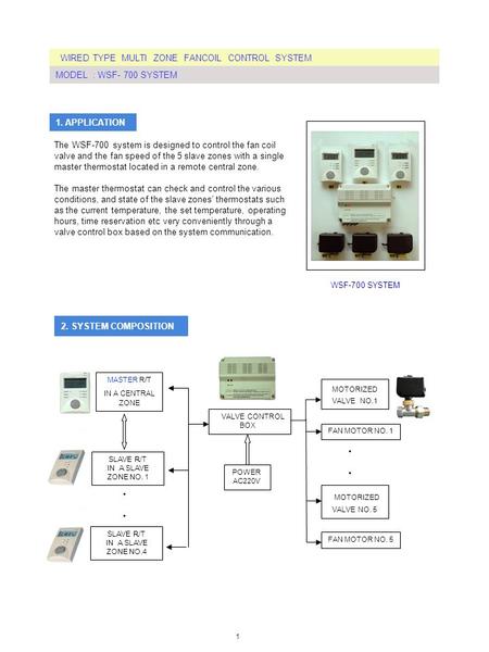 WIRED TYPE MULTI ZONE FANCOIL CONTROL SYSTEM MODEL : WSF- 700 SYSTEM