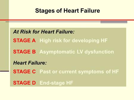 Stages of Heart Failure At Risk for Heart Failure: STAGE A High risk for developing HF STAGE B Asymptomatic LV dysfunction Heart Failure: STAGE C Past.