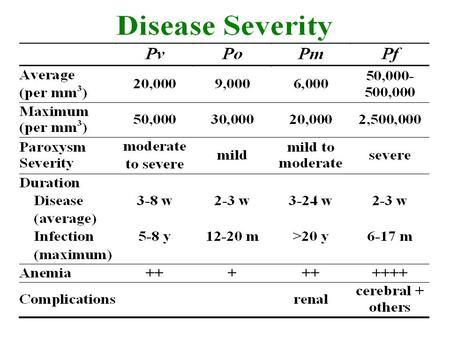 Higher Parasitemia in Falciparum Malaria