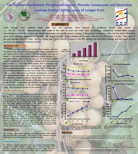 The Relationship Between Polyphenol Oxidase, Phenolic Compounds and Electrolyte Leakage During Chilling Injury of Longan Fruit Somkit Jaitrong 1, Nithiya.