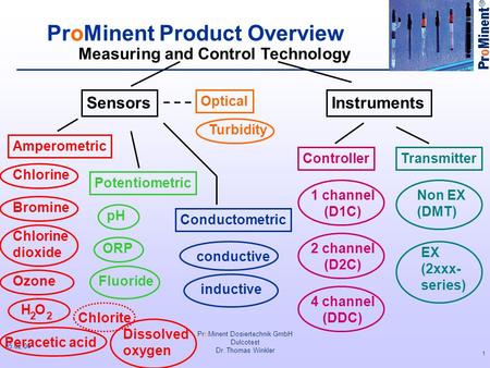 ProMinent Product Overview