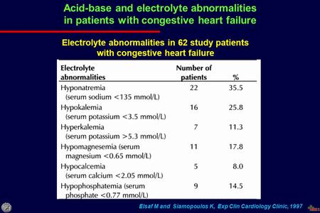 Acid-base and electrolyte abnormalities in patients with congestive heart failure Elsaf M and Siamopoulos K, Exp Clin Cardiology Clinic, 1997 Electrolyte.