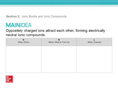 Oppositely charged ions attract each other, forming electrically neutral ionic compounds. Section 2: Ionic Bonds and Ionic Compounds K What I Know W What.