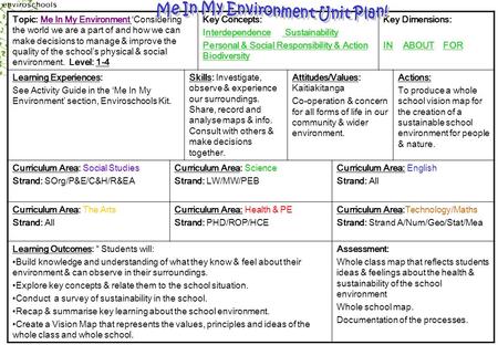 Topic: Me In My Environment ‘Considering the world we are a part of and how we can make decisions to manage & improve the quality of the school’s physical.