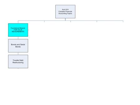 Loan Impairments & Troubled Debts Sequence of Events.