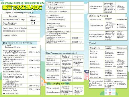 【 Telepono sa delikadong sitwasyon 】 Sitwasyon Telepono Krimen/Aksidente sa kalye 110 Sunog / Emergencies (Illness / pinsala) Family Doctor (Ospital/Klinika)