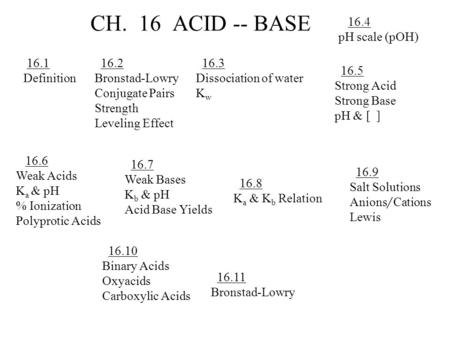 CH. 16 ACID -- BASE 16.4 pH scale (pOH) 16.1 Definition 16.2