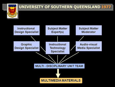 UNIVERSITY OF SOUTHERN QUEENSLAND 1977