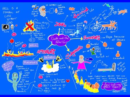 Philosophy Unit 3 The End of Life Judgement Body and Soul Heaven, Hell and Purgatory Philosophy Unit 3 The End of Life Salvation, Redemption.