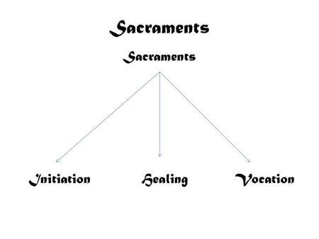 Sacraments Initiation Healing Vocation. Sacraments As Liturgy Definition Christ & the Church Doctrine & Terms St. Paul St. Augustine St. Thomas Aquinas.