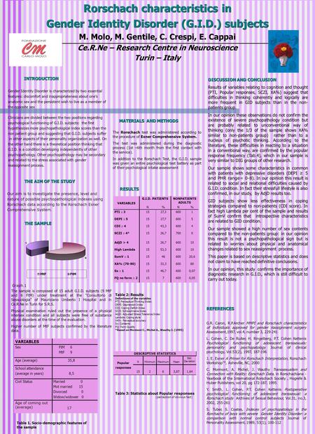 Rorschach characteristics in Gender Identity Disorder (G.I.D.) subjects M. Molo, M. Gentile, C. Crespi, E. Cappai Ce.R.Ne – Research Centre in Neuroscience.