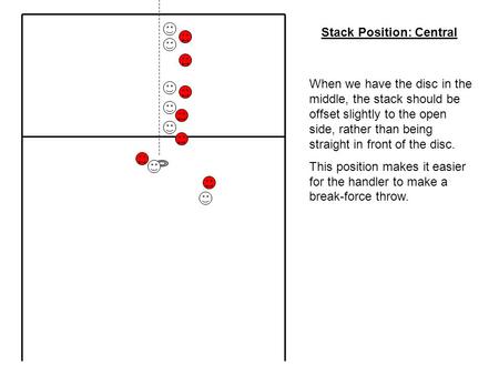 Stack Position: Central When we have the disc in the middle, the stack should be offset slightly to the open side, rather than being straight in front.