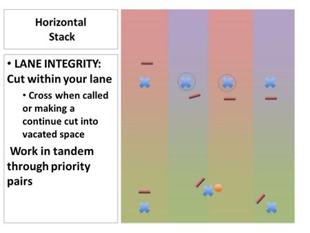 Horizontal Stack LANE INTEGRITY: Cut within your lane Cross when called or making a continue cut into vacated space Work in tandem through priority pairs.