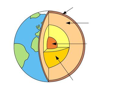 Lesson Aims How sedimentary rocks are made. Why fossils are in sedimentary rocks. Here are 4 sedimentary rocks 1.Sandstone 2. 3. 4.