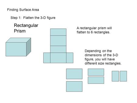 Finding Surface Area Step 1: Flatten the 3-D figure A rectangular prism will flatten to 6 rectangles. Depending on the dimensions of the 3-D figure, you.