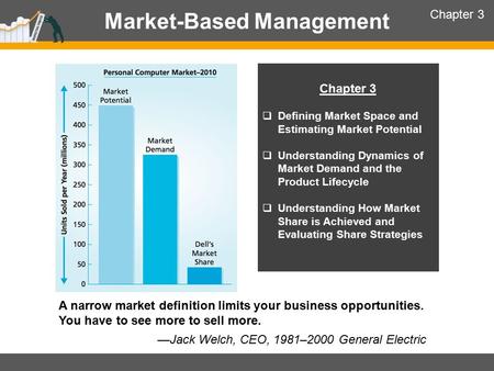 Market-Based Management