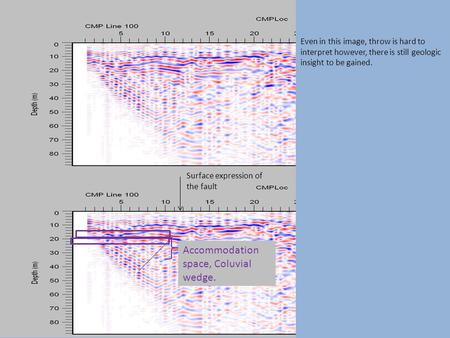 Accommodation space, Coluvial wedge. Even in this image, throw is hard to interpret however, there is still geologic insight to be gained. Surface expression.