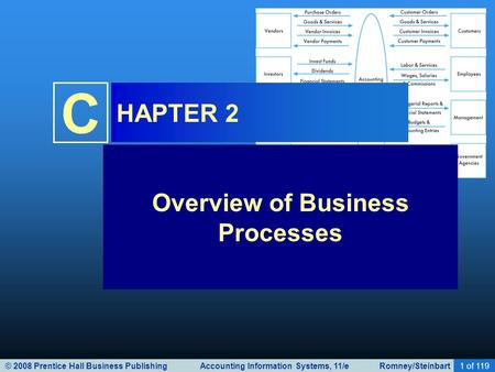 Overview of Business Processes