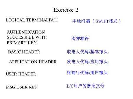 Exercise 2 LOGICAL TERMINALPA11 本地终端 （ SWIFT 格式） AUTHENTICATION SUCCESSFUL WITH PRIMARY KEY 密押相符 BASIC HEADER 收电人代码 / 基本报头 APPLICATION HEADER 发电人代码 / 应用报头.