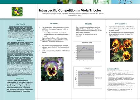 Intraspecific Competition in Viola Tricolor ABSTRACT Intraspecific competition is competition between members of the same species. In this experiment intraspecific.