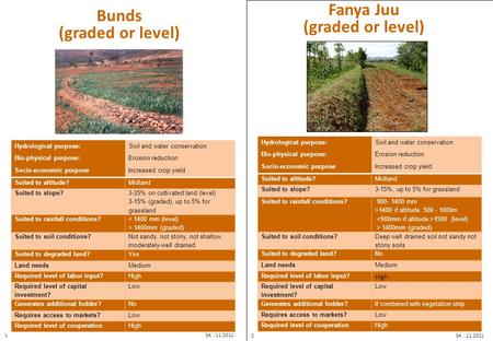 Hand dug shallow wellPractice Group: WellsHand dug shallow wellPractice Group: Wells Bunds (graded or level) Suited to altitude?Midland Suited to slope?