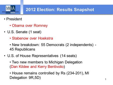 2012 Election: Results Snapshot 1 President Obama over Romney U.S. Senate (1 seat) Stabenow over Hoekstra New breakdown: 55 Democrats (2 independents)