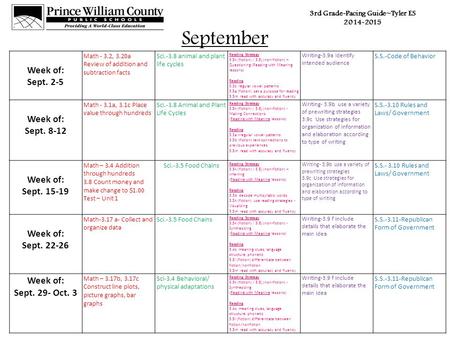3rd Grade-Pacing Guide~Tyler ES 2014-2015 September Week of: Sept. 2-5 Math - 3.2, 3.20a Review of addition and subtraction facts Sci.-3.8 animal and plant.