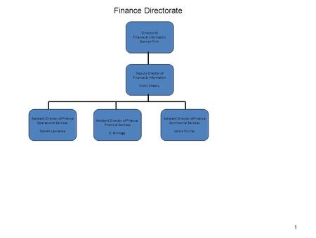 1 Deputy Director of Finance & Information Nikhil Khashu Director of Finance & Information Damien Finn Assistant Director of Finance Operational Services.