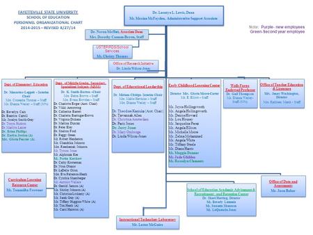 Dr. Leontye L. Lewis, Dean Ms. Maxine McFayden, Administrative Support Associate Dr. Leontye L. Lewis, Dean Ms. Maxine McFayden, Administrative Support.