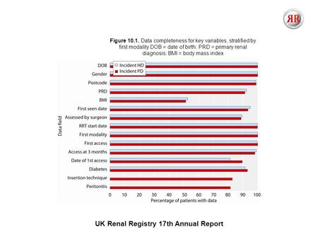 UK Renal Registry 17th Annual Report Figure 10.1. Data completeness for key variables, stratified by first modality DOB = date of birth; PRD = primary.