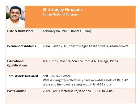 Shri Sanjay Nirupam Indian National Congress Date & Birth PlaceFebruary 06, 1965 - Rohtas (Bihar) Permanent Address2304, Baverly Hill, Shastri Nagar, Lokhandwala,