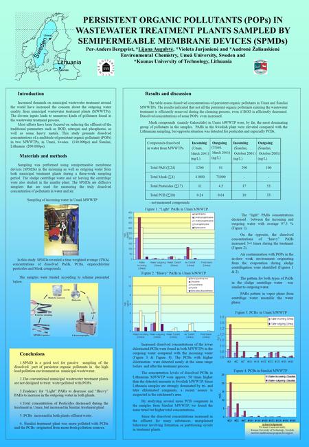 PERSISTENT ORGANIC POLLUTANTS (POPs) IN WASTEWATER TREATMENT PLANTS SAMPLED BY SEMIPERMEABLE MEMBRANE DEVICES (SPMDs) Per-Anders Bergqvist, *Lijana Augulytė,