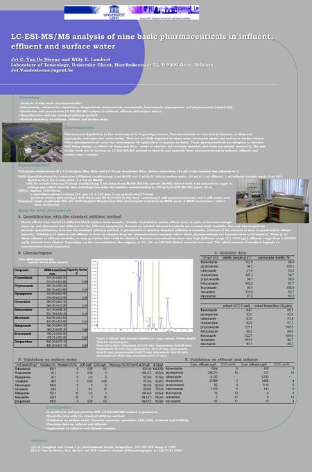 LC-ESI-MS/MS analysis of nine basic pharmaceuticals in influent, effluent and surface water Jet C. Van De Steene and Willy E. Lambert Laboratory of Toxicology,