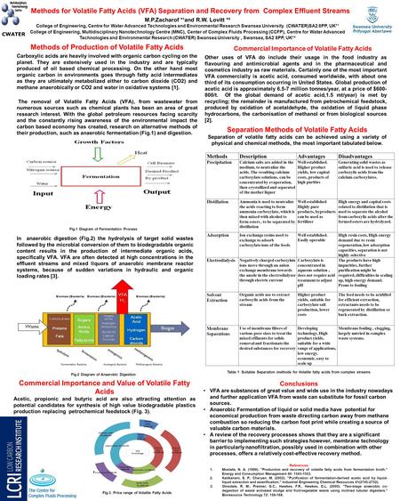 Methods of Production of Volatile Fatty Acids