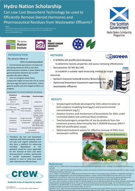 METHODS RESULTS Yuan Li The James Hutton Institute, Aberdeen AB15 8QH, UK; The Robert Gordon University, Aberdeen AB10 7JG, UK; Research Center for Eco-Environmental.