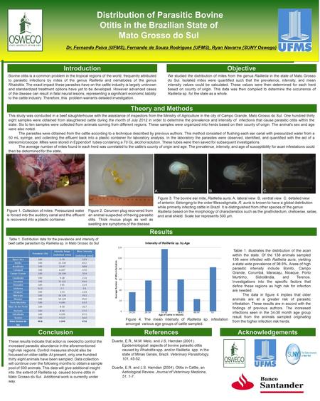 Distribution of Parasitic Bovine Otitis in the Brazilian State of Mato Grosso do Sul Dr. Fernando Paiva (UFMS), Fernando de Souza Rodrigues (UFMS), Ryan.