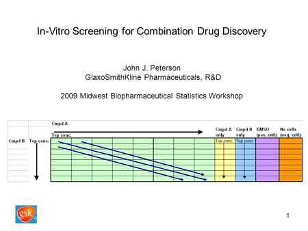 1 In-Vitro Screening for Combination Drug Discovery John J. Peterson GlaxoSmithKline Pharmaceuticals, R&D 2009 Midwest Biopharmaceutical Statistics Workshop.