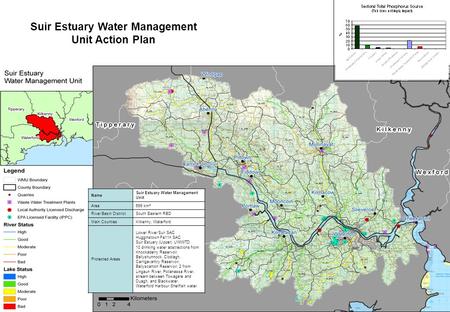 Suir Estuary Water Management Unit Action Plan Name Suir Estuary Water Management Unit Area699 km 2 River Basin DistrictSouth Eastern RBD Main CountiesKilkenny,