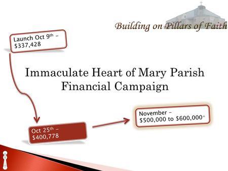 Immaculate Heart of Mary Parish Financial Campaign Launch Oct 9 th - $337,428 Oct 25 th - $400,778 November – $500,000 to $600,000 +