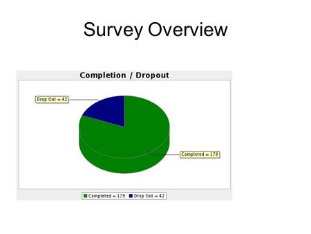 Survey Overview. I am: My age is: I have attended Grace Church: