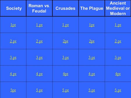 2 pt 3 pt 4 pt 5pt 1 pt 2 pt 3 pt 4 pt 5 pt 1 pt 2pt 3 pt 4pt 5 pt 1pt 2pt 3 pt 4 pt 5 pt 1 pt 2 pt 3 pt 4pt 5 pt 1pt Society Roman vs. Feudal CrusadesThe.